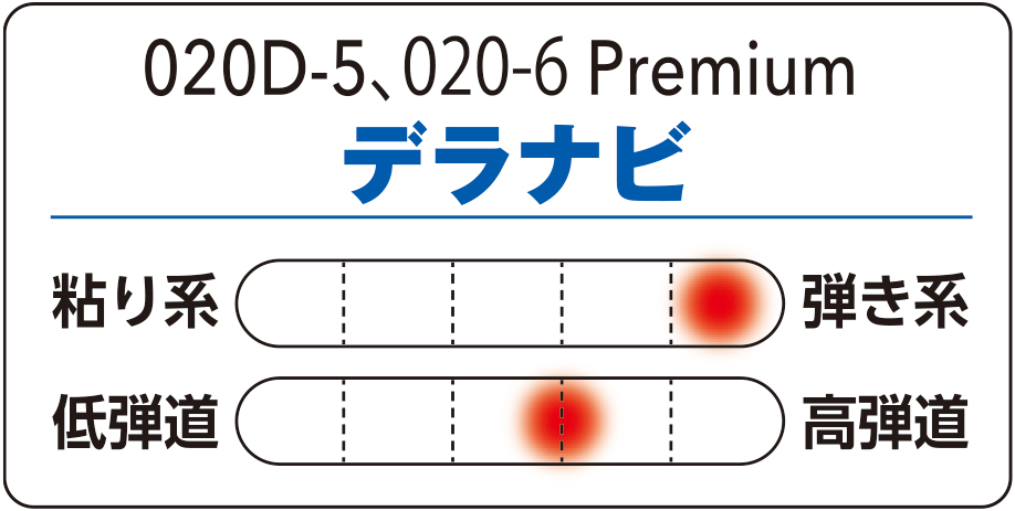 020 Premium Series – デラマックスゴルフシャフト