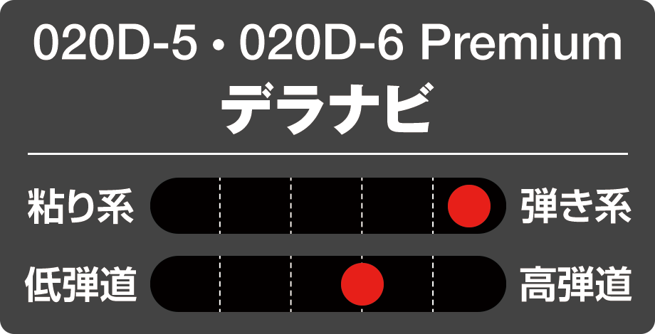 020 Premium Series – デラマックスゴルフシャフト | オリムピック | OLYMPIC Co., Ltd.