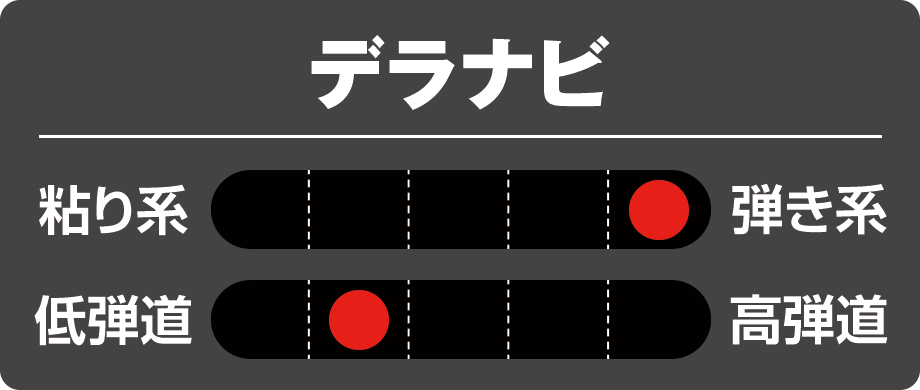 07D Series – デラマックスゴルフシャフト | オリムピック | OLYMPIC Co., Ltd.